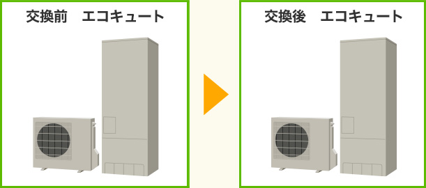 エコキュートからエコキュートへの交換