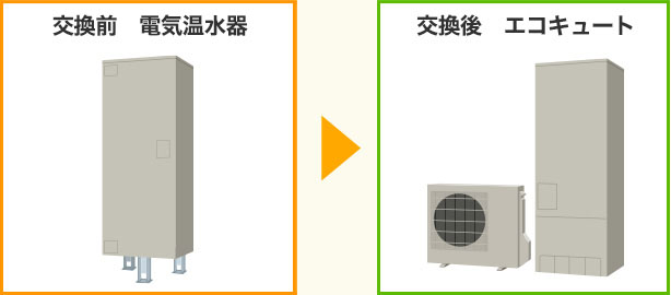 電機温水器からエコキュートへの交換
